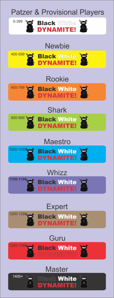 Chess Power Rating Wristbands™ colour chart